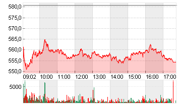 MUENCH.RUECKVERS.VNA O.N. Chart