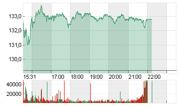 KKR + CO. INC.       O.N. Chart