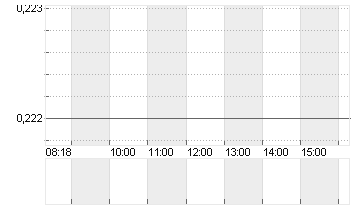 DONGFENG MOTOR GRP H YC 1 Chart