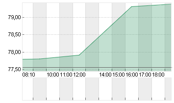 STATE STREET CORP.   DL 1 Chart