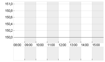 MERCK KGAA O.N. Chart