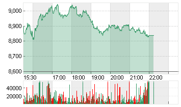 UNDER ARMOUR A DL-,000333 Chart