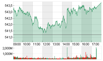 STXE 600 PR.EUR Chart