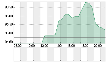 WHIRLPOOL CORP.      DL 1 Chart