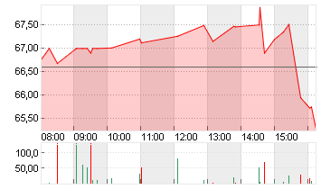 EBAY INC.         DL-,001 Chart