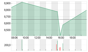 APPLIED DIGITAL     DL-01 Chart