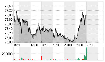 MICROCHIP TECH.   DL-,001 Chart