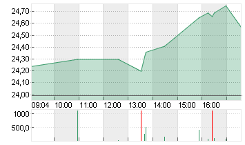 KONINKL. PHILIPS EO -,20 Chart