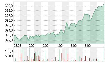 MICROSOFT    DL-,00000625 Chart