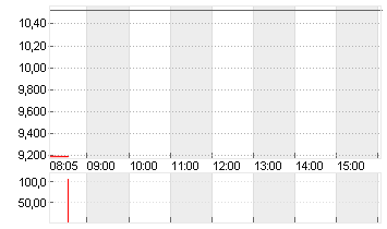 TELADOC HEALTH INC.DL-001 Chart