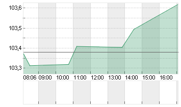 BUNDANL.V.24/34 Chart