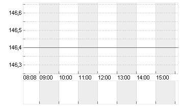 THALES S.A.          EO 3 Chart