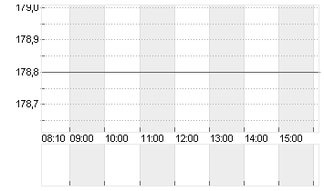 SARTOR.STED.B. EO-,20 Chart