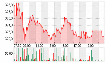 MTU AERO ENGINES NA O.N. Chart