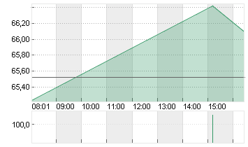 BNP PARIBAS INH.     EO 2 Chart