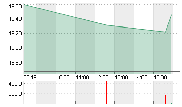 MARA HOLDINGS Chart