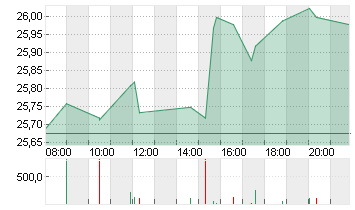 PFIZER INC.        DL-,05 Chart