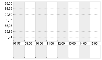 SYNCHRONY FIN.    DL-,001 Chart