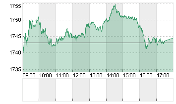 STXE TM AEROS.+DEF.PR.EUR Chart