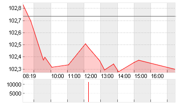 BUNDANL.V.24/34 Chart