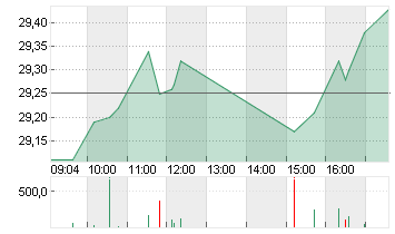 KONINKL. PHILIPS EO -,20 Chart