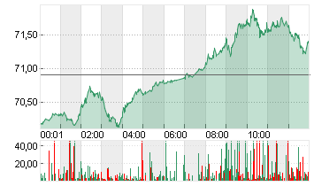 LIGHT CRUDE OCT4 Chart