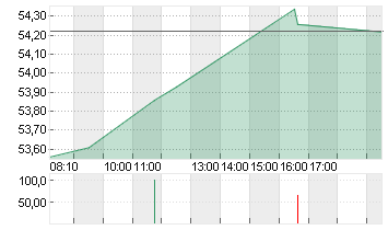 MERCEDES-BENZ GRP NA O.N. Chart