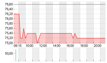 OHB SE   O.N. Chart
