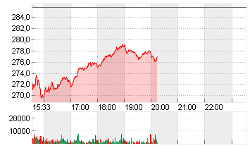 AMER. EXPRESS     DL -,20 Chart