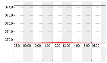 DEERE CO.            DL 1 Chart