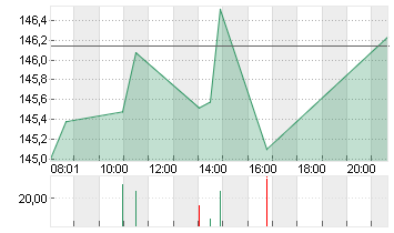 JOHNSON + JOHNSON    DL 1 Chart