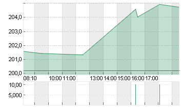 INTL BUS. MACH.    DL-,20 Chart