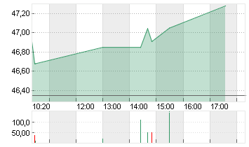 DOW INC.           DL-,01 Chart