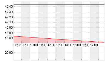 ECKERT+ZIEGLER  INH O.N. Chart