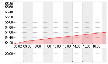 CISCO SYSTEMS    DL-,001 Chart