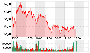 FREEPORT-MCMORAN INC. Chart