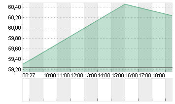 BLOCK INC. A Chart