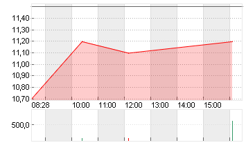 NY COM.BANC. Chart