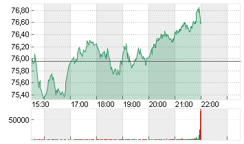 ENTERGY CORP.      DL-,01 Chart