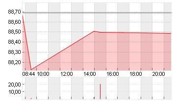 PACCAR INC.          DL 1 Chart