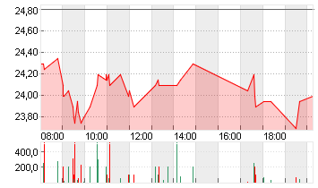 RTL GROUP Chart