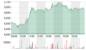 PROSIEBENSAT.1  NA O.N. Chart