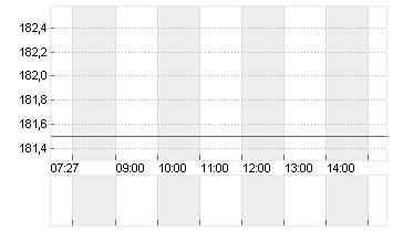 DISCOVER FINL SRVCS DL-01 Chart