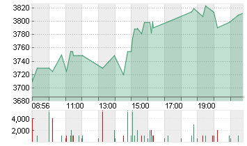 BOOKING HLDGS     DL-,008 Chart