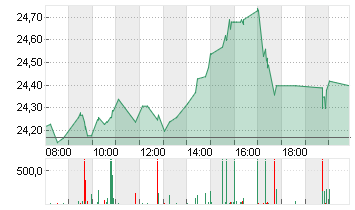 KONINKL. PHILIPS EO -,20 Chart