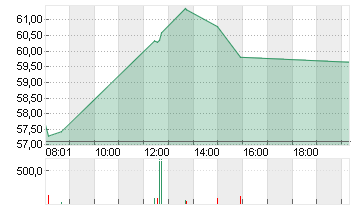 DR.ING.H.C.F.PORSCHE VZO Chart