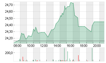 KONINKL. PHILIPS EO -,20 Chart