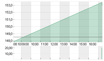 ADVANCED MIC.DEV.  DL-,01 Chart