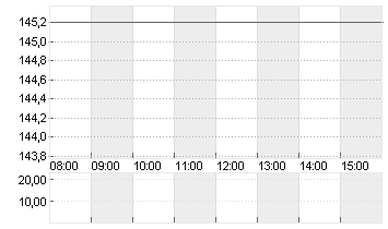 KRONES AG O.N. Chart