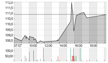 BIONTECH SE SPON. ADRS 1 Chart